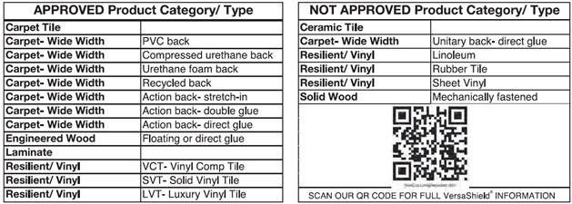 Approved category chart
