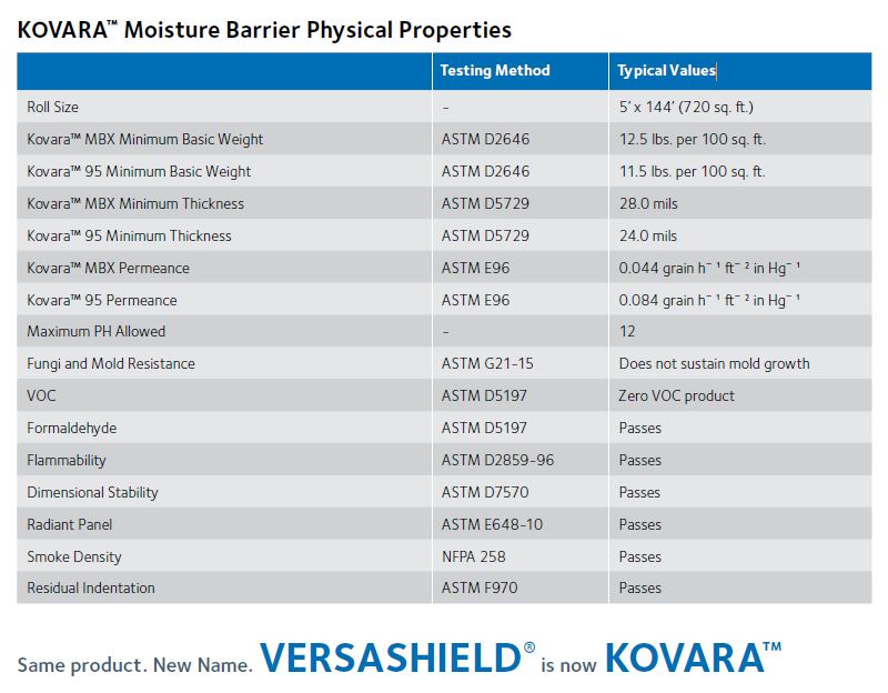 KOVARA Moisture Barrier Physical Properties